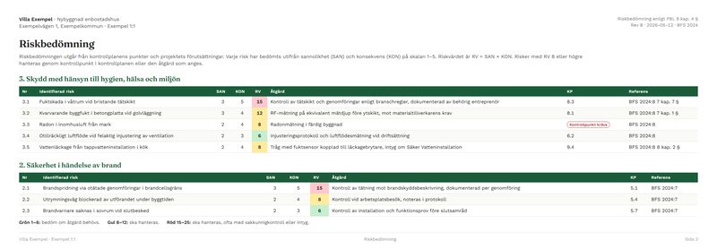 Sida ur en riskbedömning: risker per kategori med sannolikhet, konsekvens, riskvärde, åtgärd och kopplad kontrollpunkt